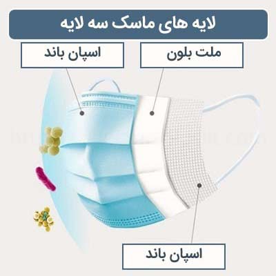 پارچه های موجود در ماسک سه لایه